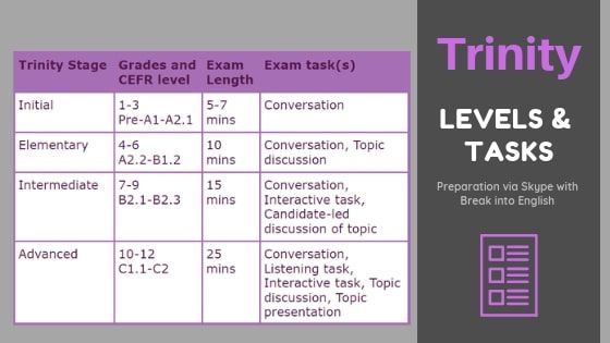 Trinity Exam Stages